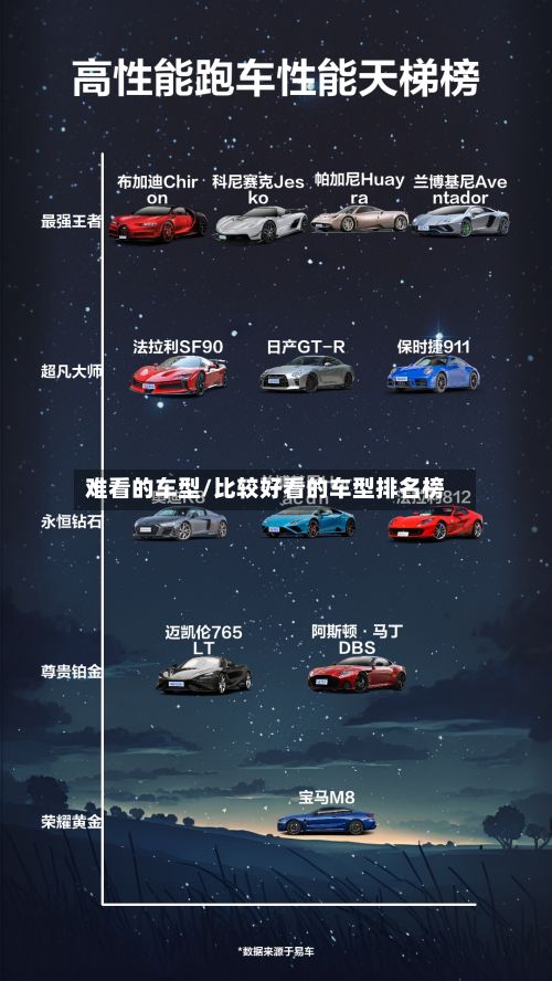 难看的车型/比较好看的车型排名榜