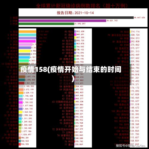 疫情158(疫情开始与结束的时间)