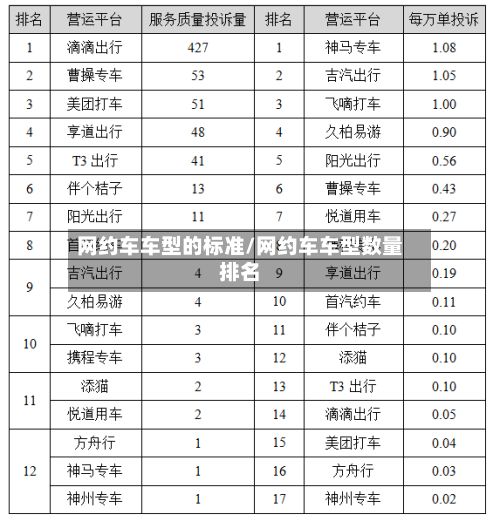 网约车车型的标准/网约车车型数量排名