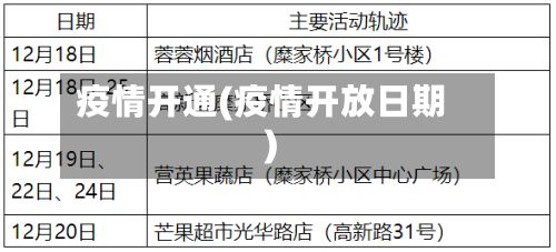 疫情开通(疫情开放日期)