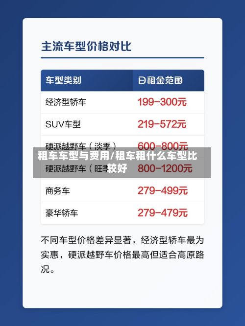 租车车型与费用/租车租什么车型比较好-第2张图片