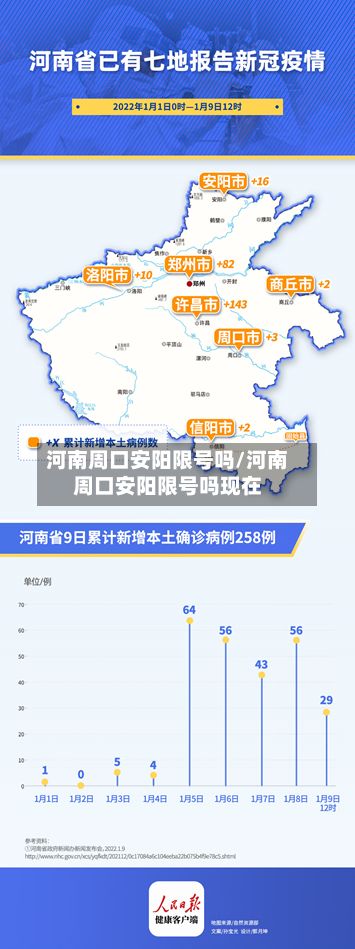 河南周口安阳限号吗/河南周口安阳限号吗现在-第2张图片