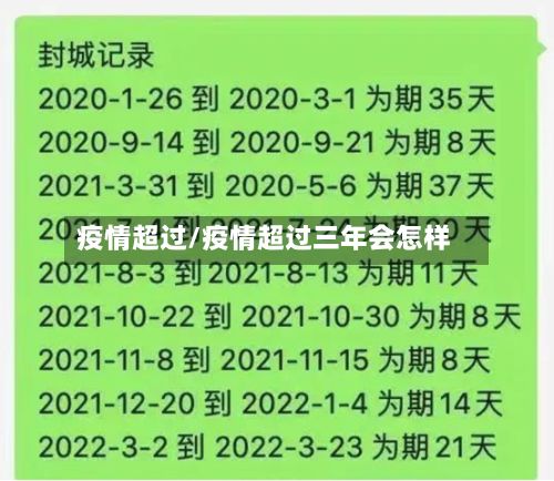 疫情超过/疫情超过三年会怎样-第3张图片