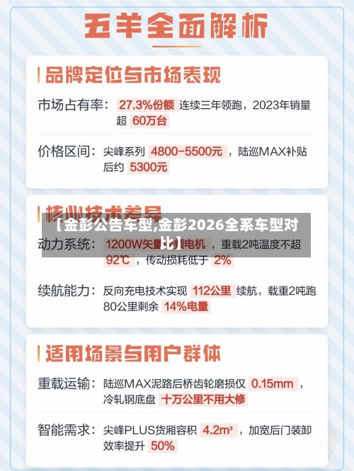 【金彭公告车型,金彭2026全系车型对比】-第3张图片
