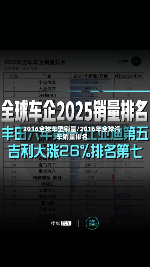 2016全球车型销量/2016年全球汽车销量排名