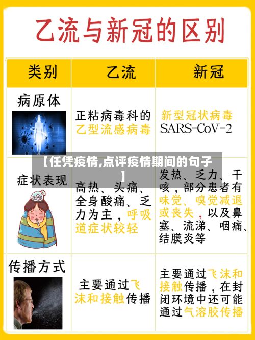 【任凭疫情,点评疫情期间的句子】