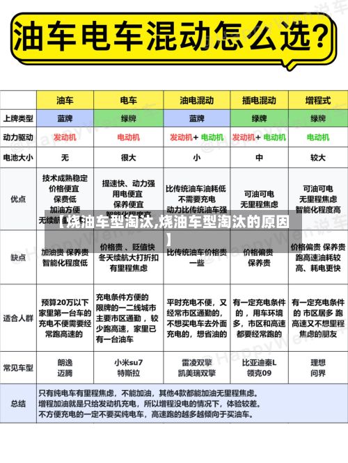 【烧油车型淘汰,烧油车型淘汰的原因】