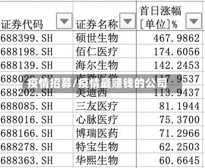 疫情招募/疫情最赚钱的公司