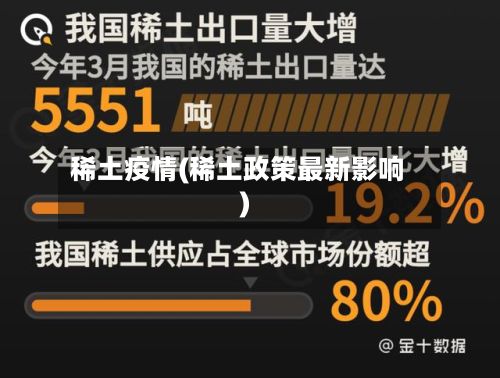 稀土疫情(稀土政策最新影响)-第2张图片
