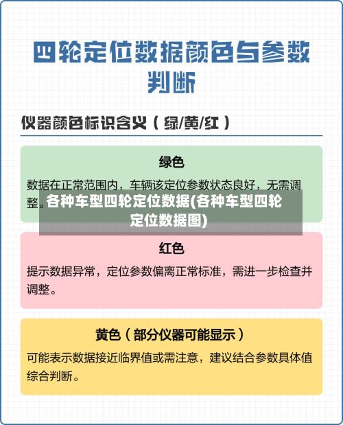 各种车型四轮定位数据(各种车型四轮定位数据图)