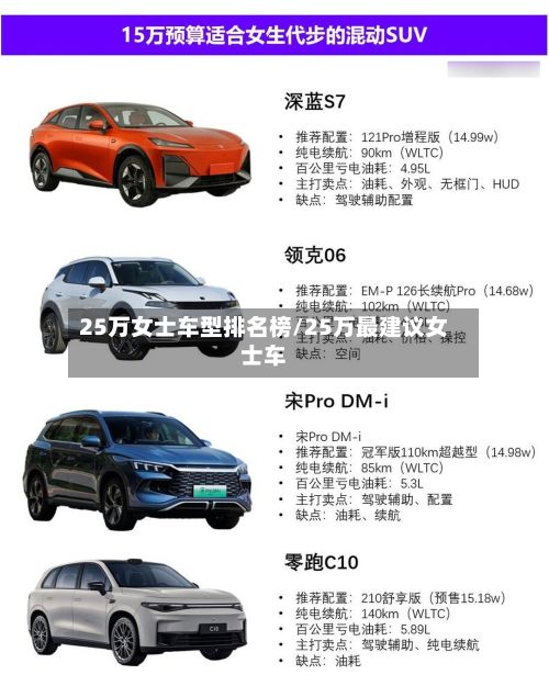 25万女士车型排名榜/25万最建议女士车-第2张图片