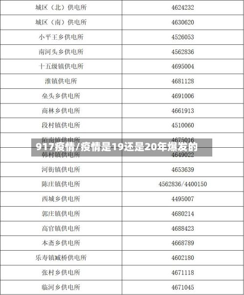 917疫情/疫情是19还是20年爆发的-第2张图片