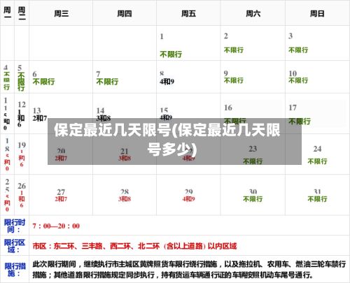 保定最近几天限号(保定最近几天限号多少)