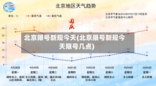 北京限号新规今天(北京限号新规今天限号几点)
