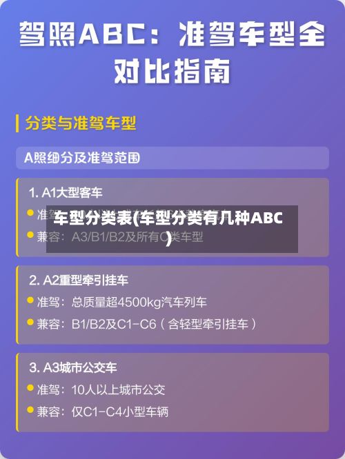 车型分类表(车型分类有几种ABC)