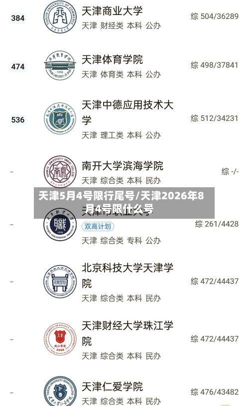 天津5月4号限行尾号/天津2026年8月4号限什么号-第2张图片