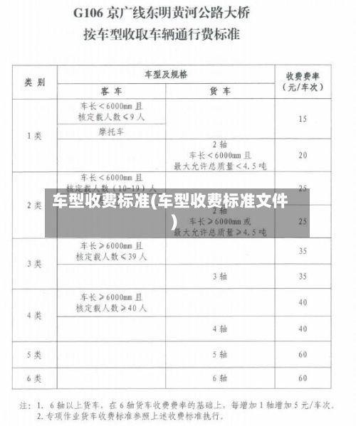 车型收费标准(车型收费标准文件)
