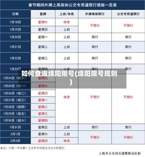 如何查询绵阳限号(绵阳限号规则)