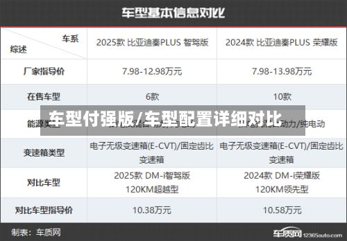 车型付强版/车型配置详细对比-第2张图片