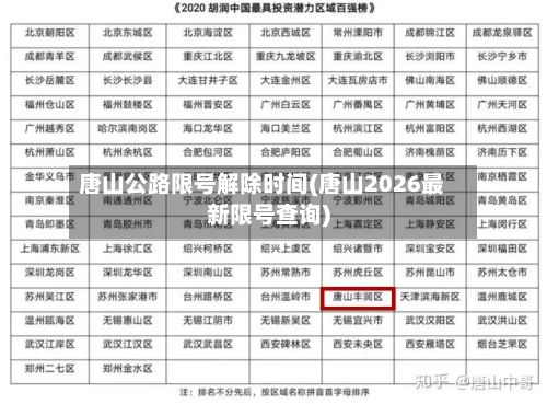 唐山公路限号解除时间(唐山2026最新限号查询)