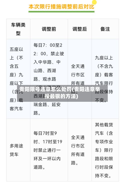 贵阳限号违章怎么处罚(贵阳违章举报最狠的方法)