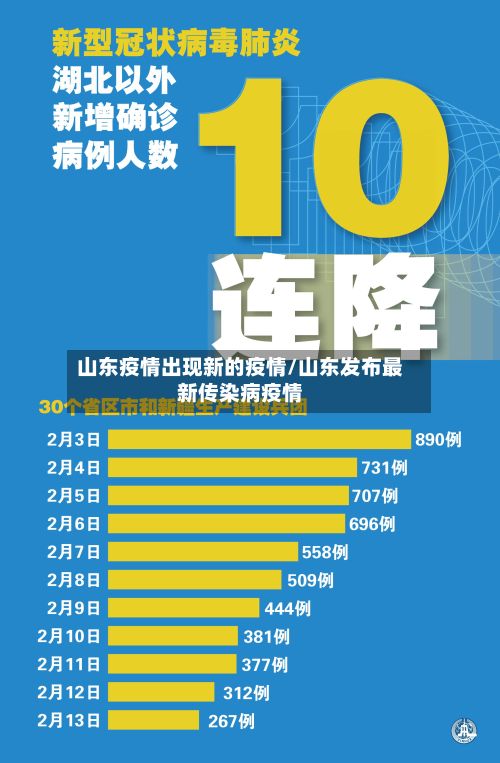 山东疫情出现新的疫情/山东发布最新传染病疫情-第2张图片
