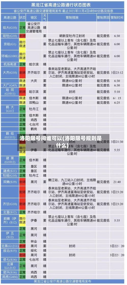 洛阳限号问谁可以(洛阳限号规则是什么)
