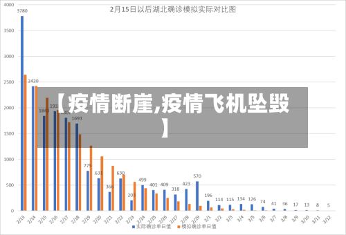 【疫情断崖,疫情飞机坠毁】-第2张图片