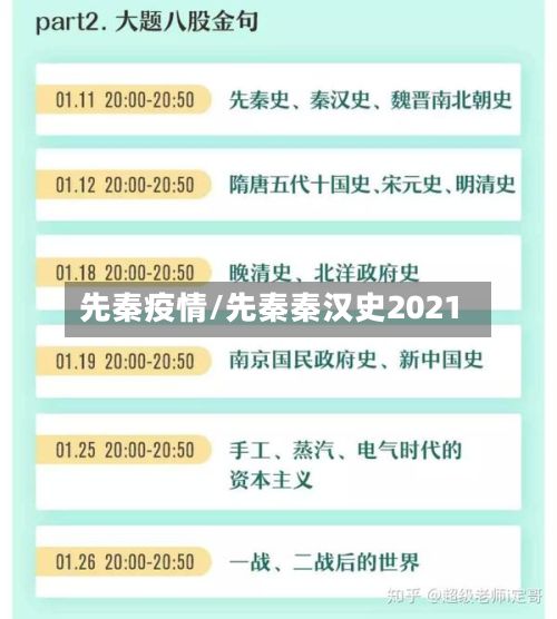 先秦疫情/先秦秦汉史2021