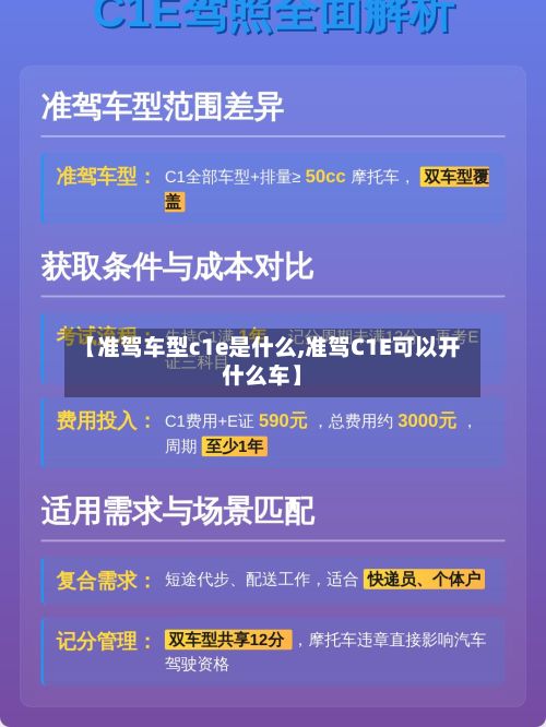 【准驾车型c1e是什么,准驾C1E可以开什么车】