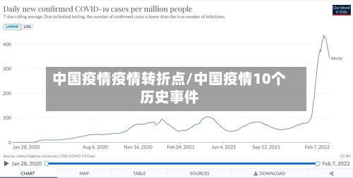 中国疫情疫情转折点/中国疫情10个历史事件-第2张图片