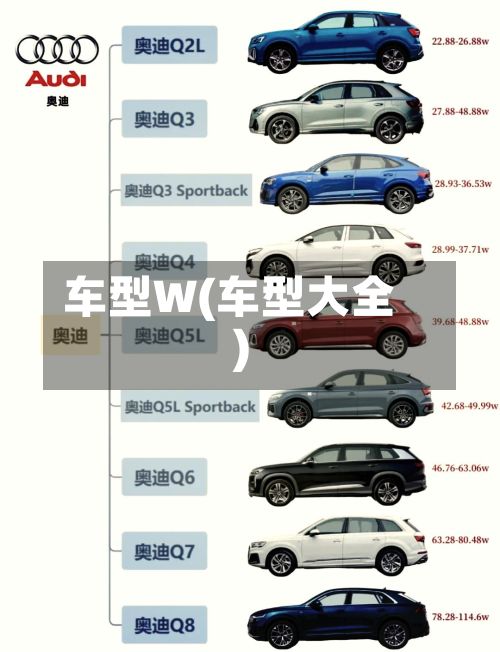 车型W(车型大全)-第3张图片