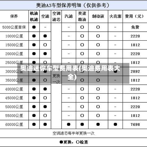 奥迪迷你车型费用表(奥迪费用表大全)-第2张图片