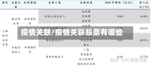 疫情关联/疫情关联股票有哪些