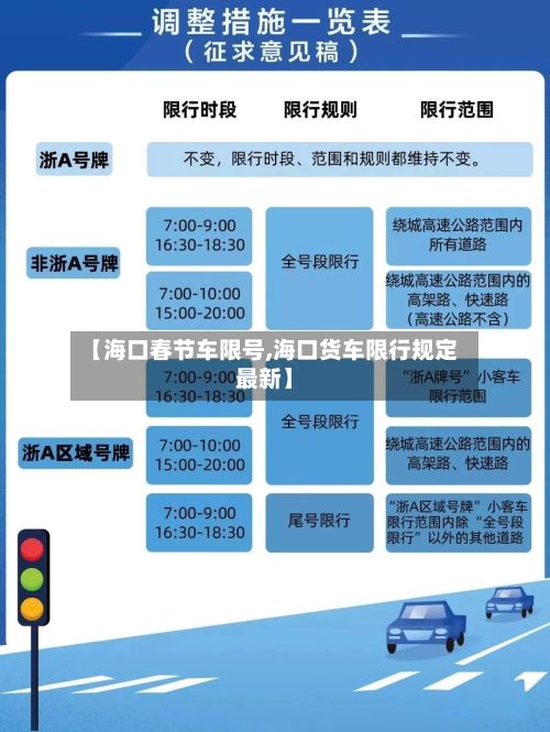 【海口春节车限号,海口货车限行规定最新】
