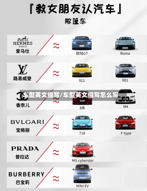 车型英文缩写/车型英文缩写怎么写