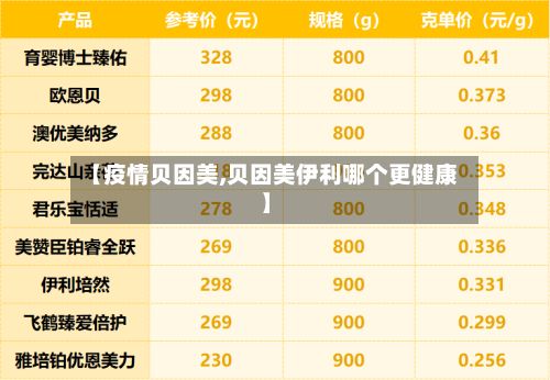 【疫情贝因美,贝因美伊利哪个更健康】-第2张图片