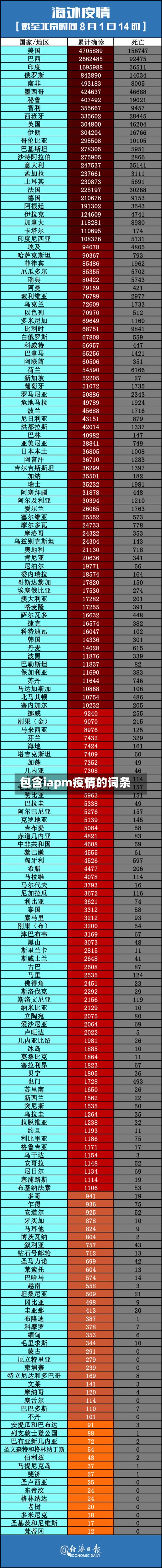 包含iapm疫情的词条-第3张图片