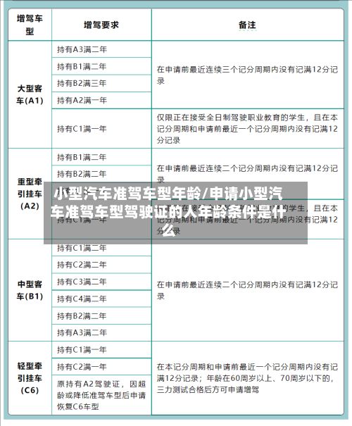 小型汽车准驾车型年龄/申请小型汽车准驾车型驾驶证的人年龄条件是什么