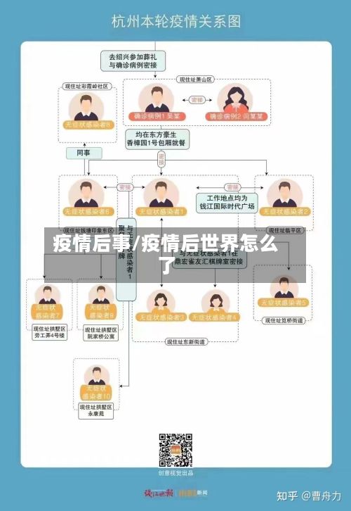 疫情后事/疫情后世界怎么了