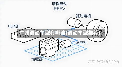 广州混动车型有哪些(混动车型推荐)