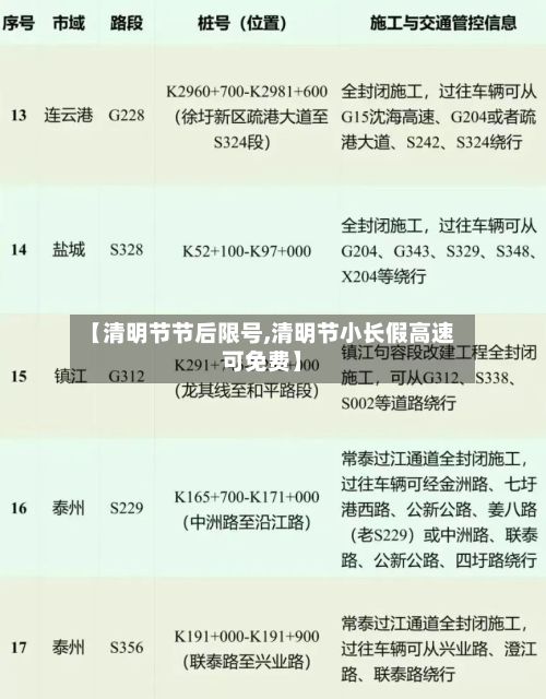 【清明节节后限号,清明节小长假高速可免费】-第2张图片