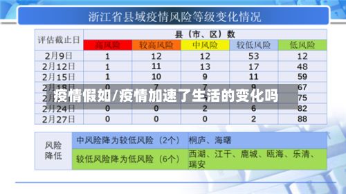 疫情假如/疫情加速了生活的变化吗