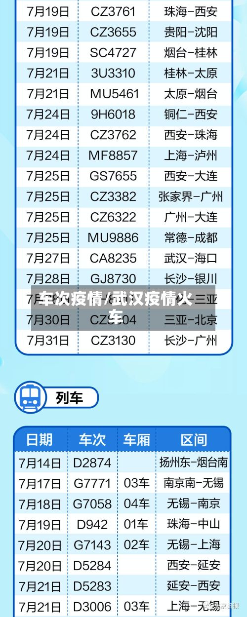 车次疫情/武汉疫情火车