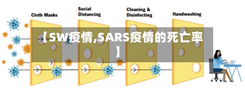 【SW疫情,SARS疫情的死亡率】-第2张图片