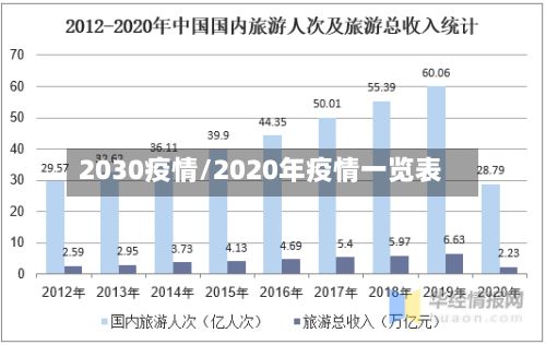 2030疫情/2020年疫情一览表