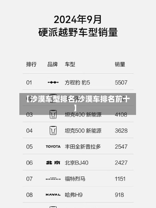 【沙漠车型排名,沙漠车排名前十】