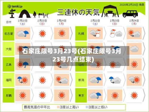 石家庄限号3月23号(石家庄限号3月23号几点结束)