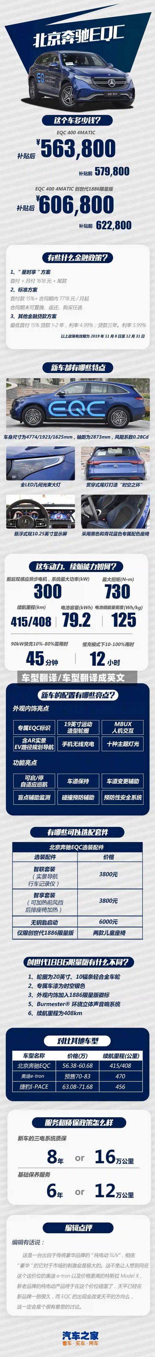 车型翻译/车型翻译成英文