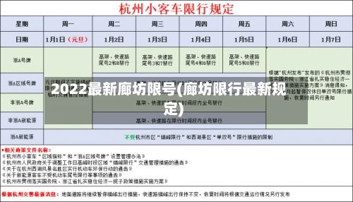 2022最新廊坊限号(廊坊限行最新规定)
